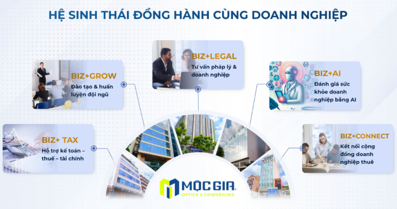 Hệ sinh thái Biz+ của Mộc Gia đồng hành và hỗ trợ doanh nghiệp phát triển